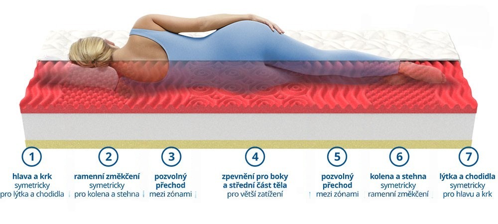 ortopedicka-matrace-memory-comfort (1)